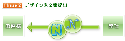 ２）デザインを２案提出