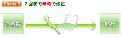 ３）２回まで無料で修正