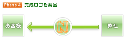 ４）完成ロゴを納品