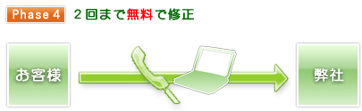 ４）２回まで無料で修正