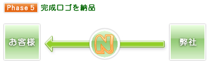 ５）完成ロゴを納品