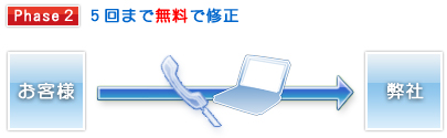 2)5回まで無料で修正