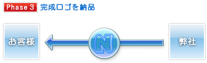 3)完成ロゴを納品