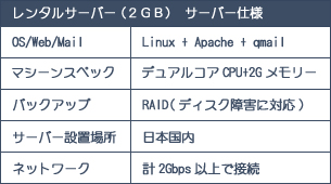 レンタルサーバ仕様表