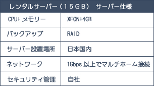 レンタルサーバ仕様表